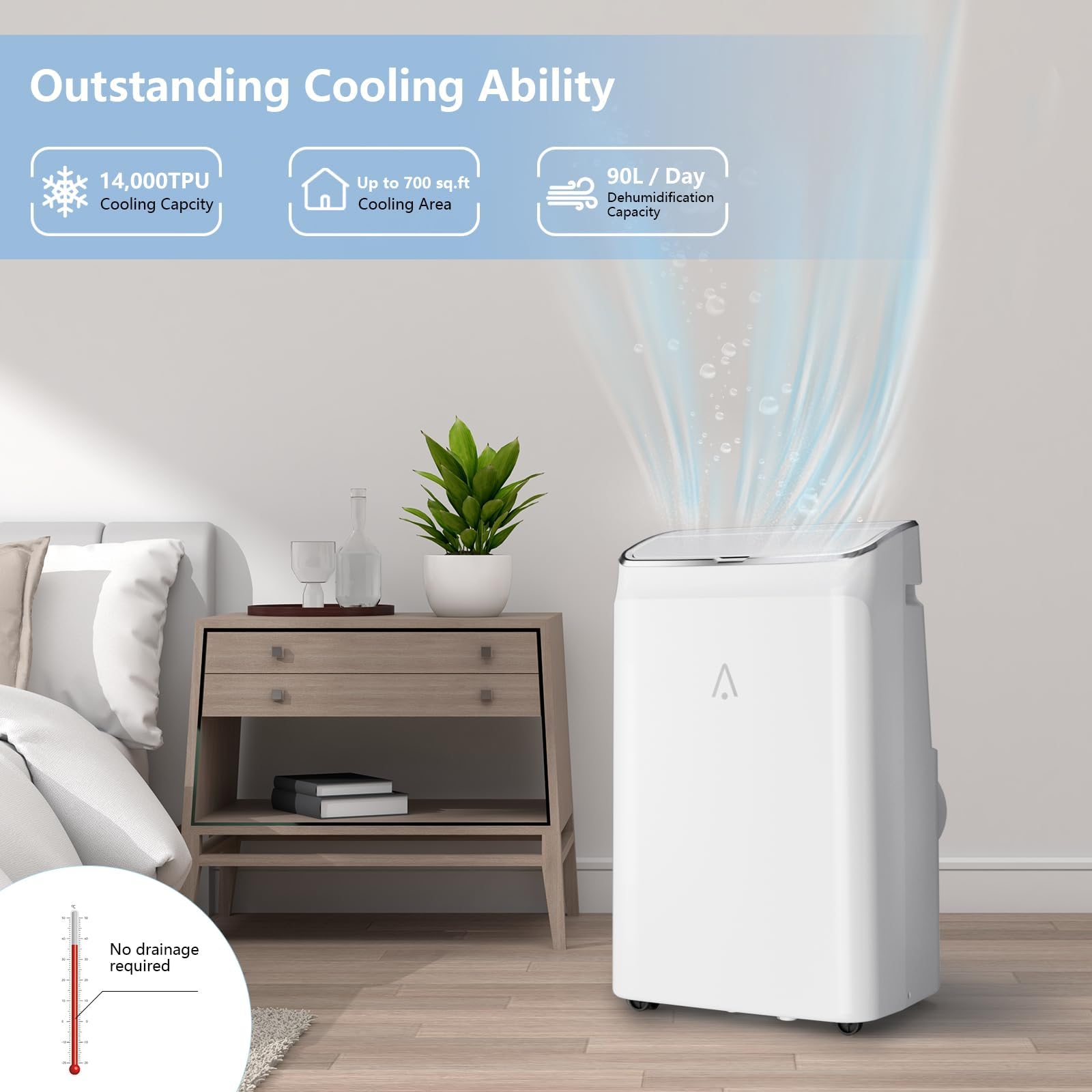 Портативные кондиционеры 14000 – обзор и цена Air Conditioners